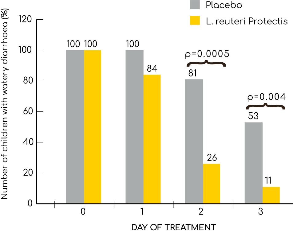 Bar chart comparing multiple data points with yellow and gray bars of varying heights, labeled with specific values and grouped into different categories.